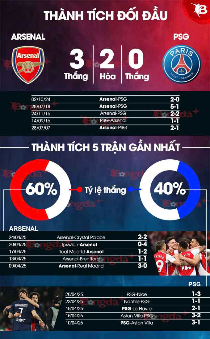 Tìm hiểu về thành tích gần đây của 2 đội
